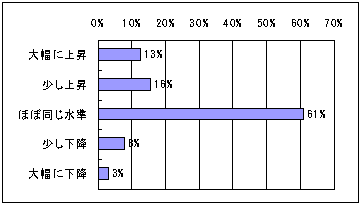 夏季オリンピックの成績ポイントの変動