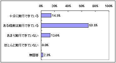 競技団体の自己評価