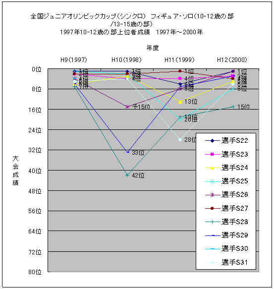 一貫指導対象外競技者