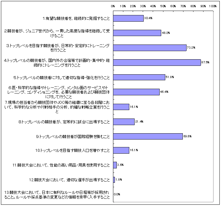 図表2‐45　国の支援の必要性