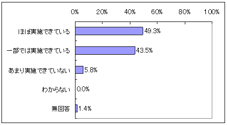 図表3‐6　日常的・安定的なトレーニングの達成状況