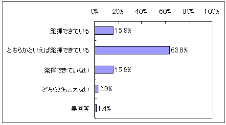 図表3‐9　パフォーマンスの発揮の達成状況