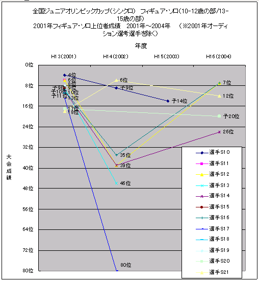 一貫指導対象外競技者