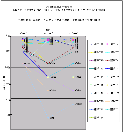 一貫指導導入前競技者）