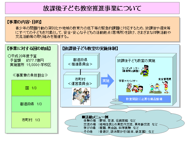 放課後子ども教室推進事業について