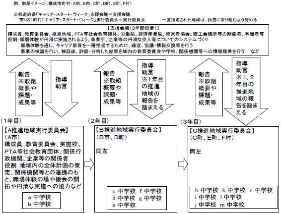 3 各事業の評価 文部科学省