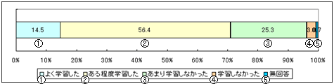 （図2−9−1）実施校（普通科のみ）427