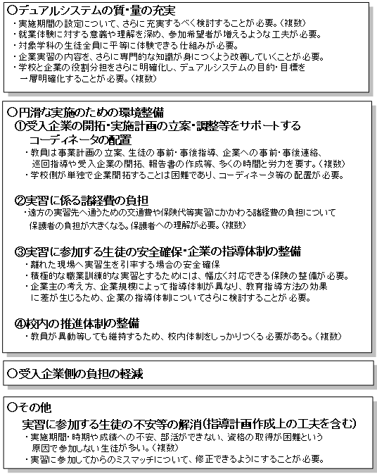 3.各事業の評価