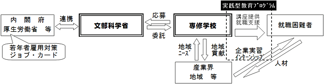 事業概念図