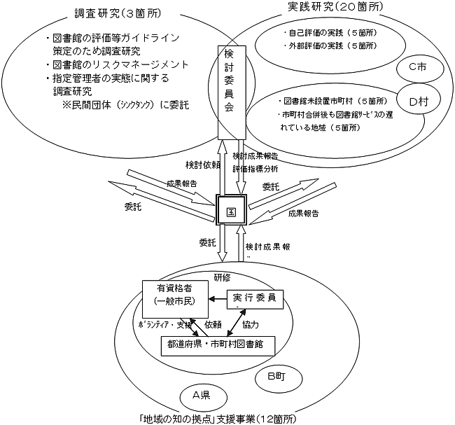 スキーム図