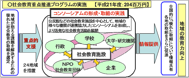 概念図