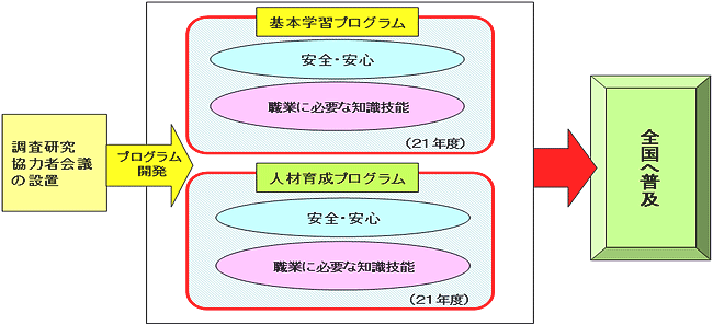 スキーム図