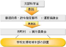 スキーム図