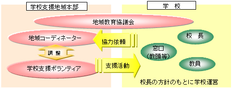 スキーム図