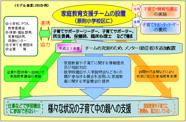 スキーム図