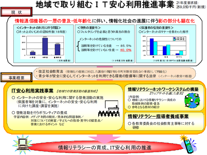 地域で取り組むIT安心利用推進事業