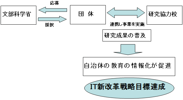 スキーム図