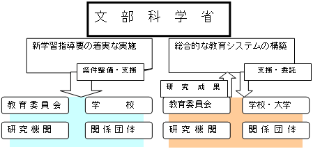スキーム図