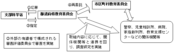 スキーム図