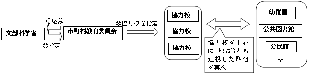 スキーム図