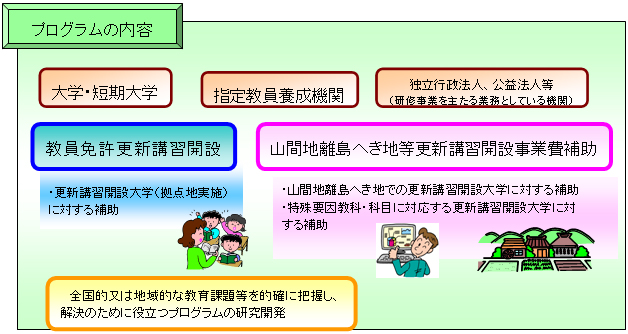 プログラムの内容