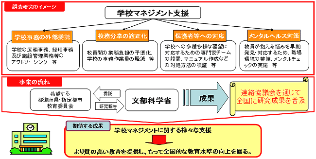 スキーム図