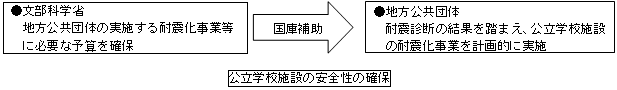 公立学校施設の安全性の確保