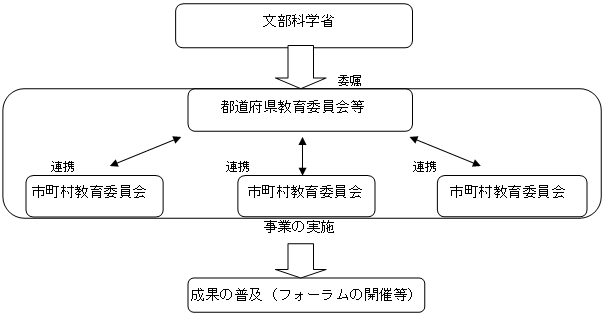 スキーム図