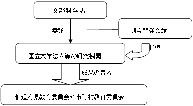 スキーム図