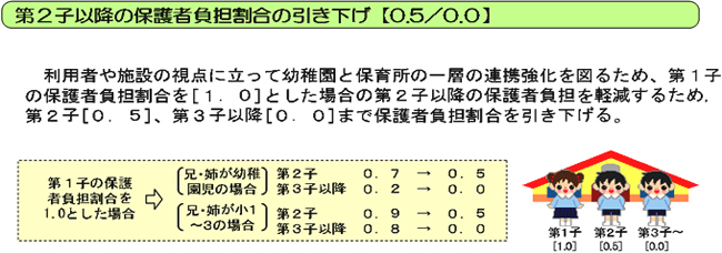 第2子以降の保護者負担割合の引き下げ