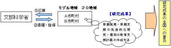 スキーム図