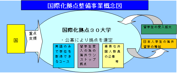 国際化拠点整備事業概念図