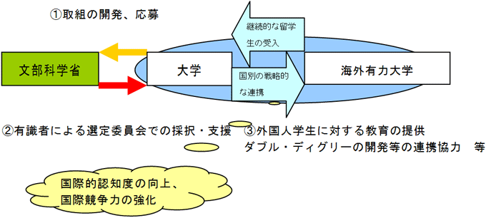 スキーム図