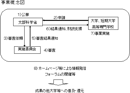 事業概念図