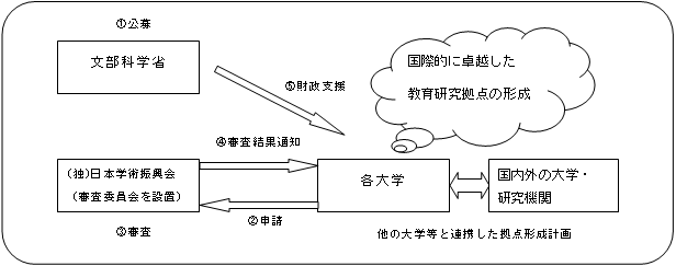 スキーム図