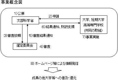 事業概念図