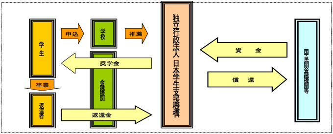 スキーム図