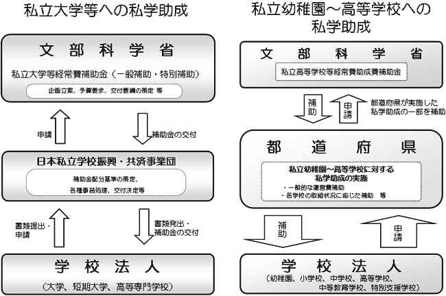 概念図