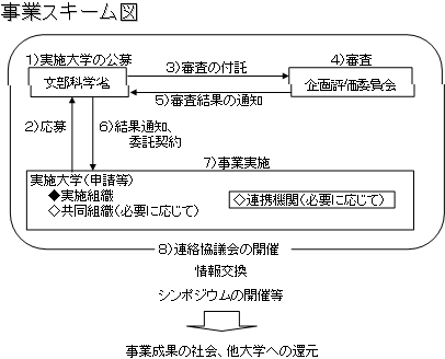 事業スキーム図