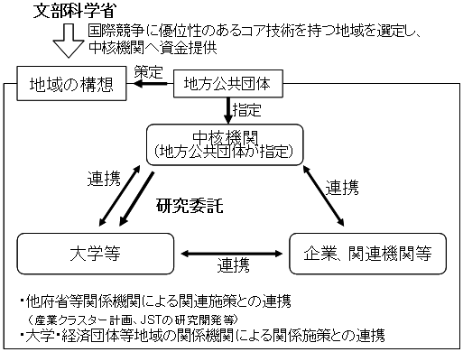 事業スキーム