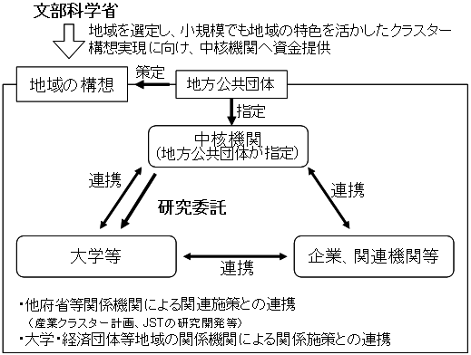 事業スキーム