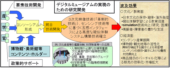 スキーム図