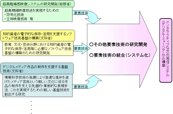 スキーム図