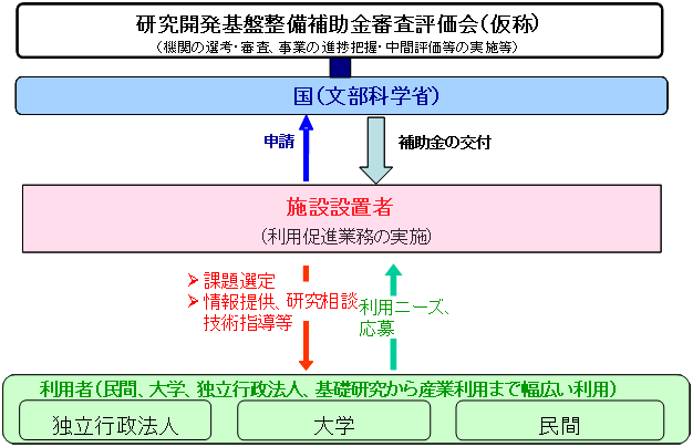 図1　事業のしくみ