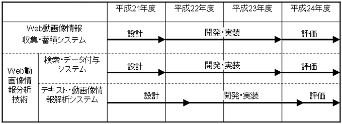 年次計画