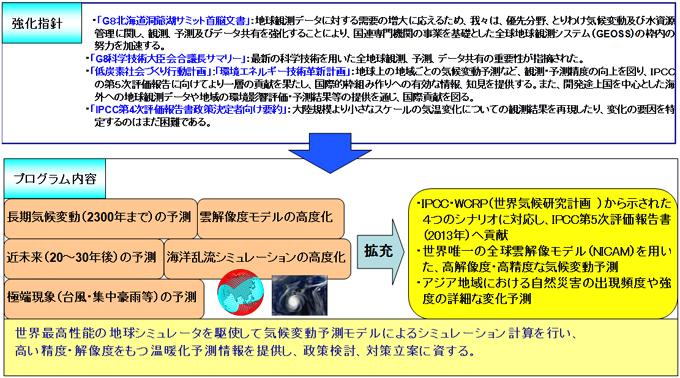 スキーム図