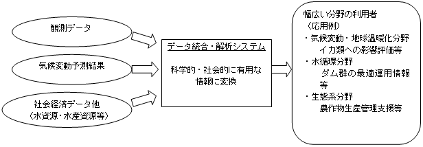 スキーム図