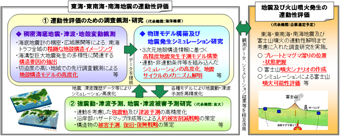 スキーム図