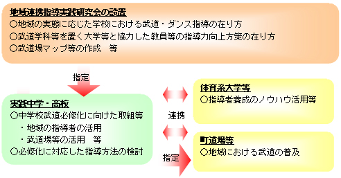 スキーム図