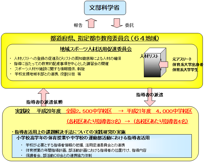 スキーム図